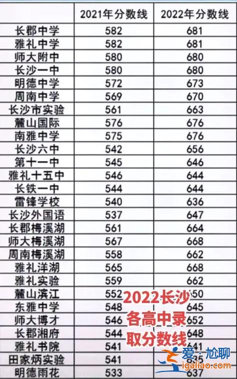 長沙中學的升學率(長沙中學升學率)？
