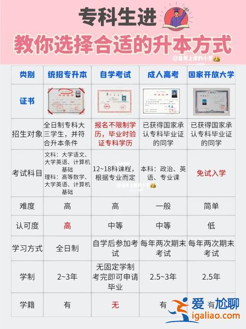 專科學校怎樣專升本，大專免試升本條件？