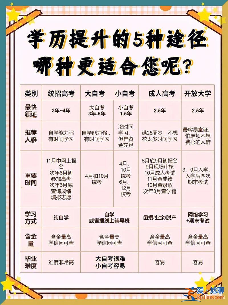 提升學歷的方式有，學歷提升五種方式？