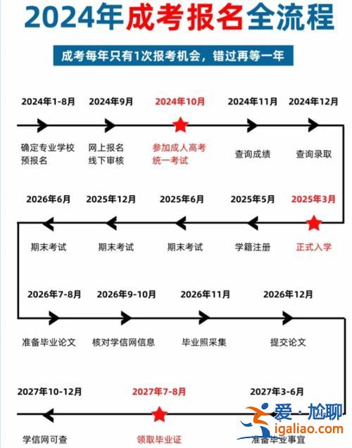 成考專升本報名入口(上海專升本報名入口官網2024時間)？