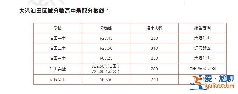 高考升學(xué)天津濱海高中分數(shù)，濱海新區(qū)中考560分能上哪些學(xué)校？
