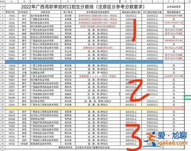 黑龍江對口升學升學？黑龍江2023對口升學分數線預估？