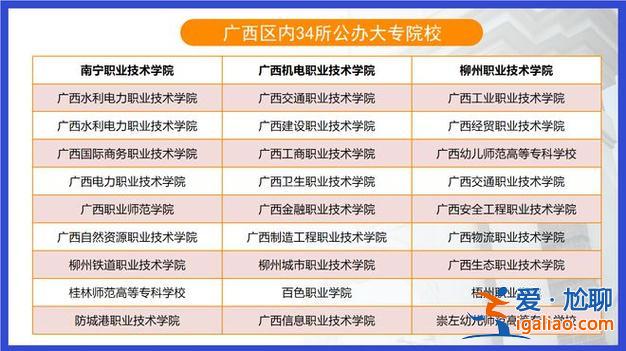 遠(yuǎn)程專升本哪個(gè)大學(xué)好 廣西職業(yè)技術(shù)學(xué)院專升本的大學(xué)？