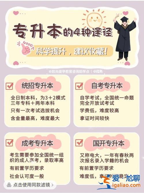 專升本多少年畢業(大專升本科要讀幾年)？