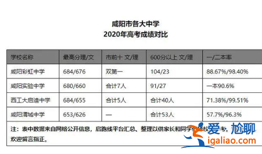 實驗高中升學率 咸陽實驗高中的升學率？