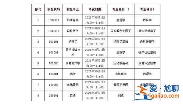 2024濟寧醫學院專升本 濟寧醫學院專升本考試科目？