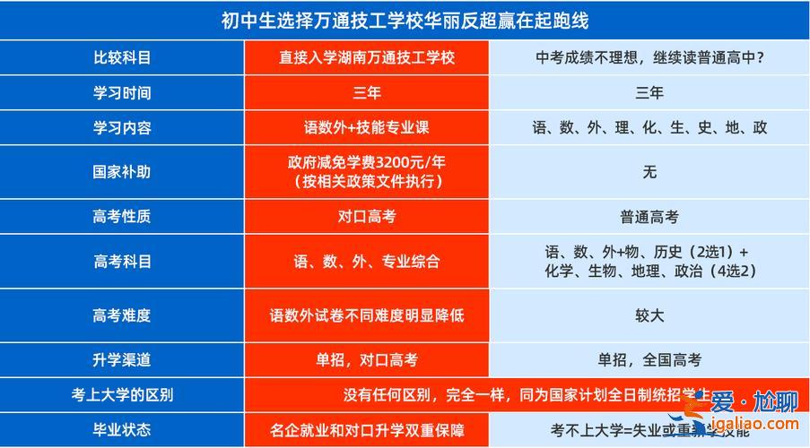 對口升學專業？對口升學專業基礎課是什么？