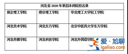 對口升學考本科考什么學校？河北職高本科對口大學有哪些？