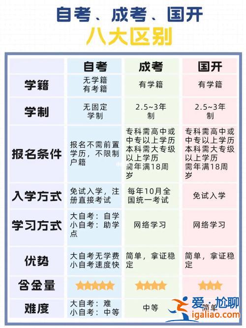 哪種方式更適合提升學歷(升學歷的方式哪種最好)？
