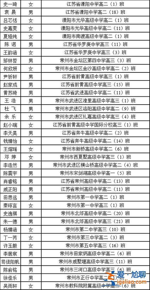 常州中學高考升學率排名 2024年常州初中升學率排名？