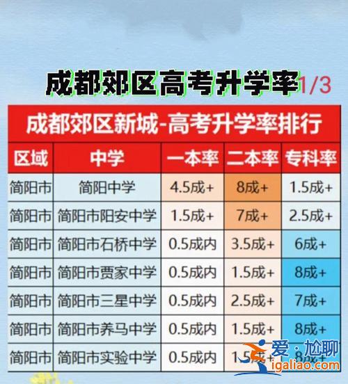 升學率高的中學？2023第四高級中學高考升學率？