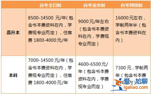專升本報考多少錢 2024年山西專升本考試政策？
