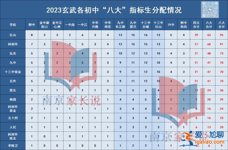 十三中升學(xué)率 南京十三中歷年升學(xué)率？
