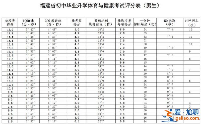 中考福州2021升學題 2024福州普高錄取率？