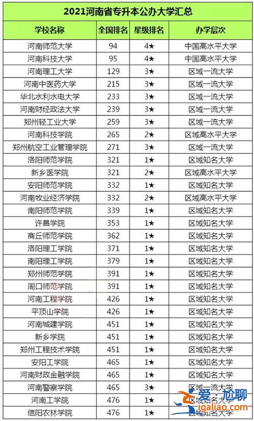 河南專升本學校名單2024(2019年河南專升本學校排名)？