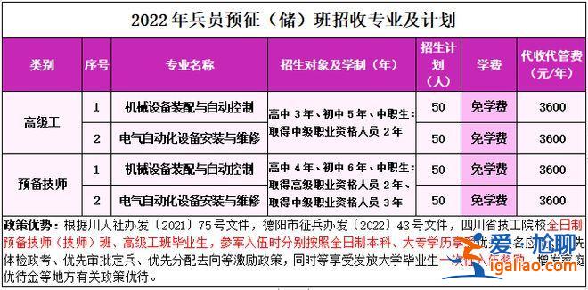 大專畢業(yè)生部隊(duì)專升本(大專畢業(yè)直招士官到部隊(duì)后第二年可以專升本嗎)？