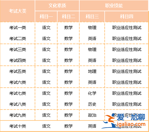 河北升學考試幾年制的(河北普高畢業生去職高一年參加對口升學難嗎)？