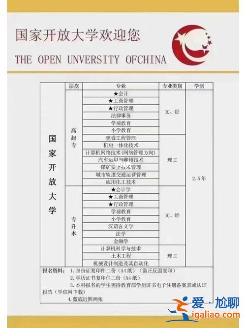 開放大學的升學率 國開大學形考成績多少分及格？