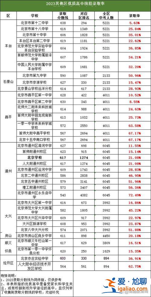 北流各高中升學率2021(2024廣西高考一本高中排名)？