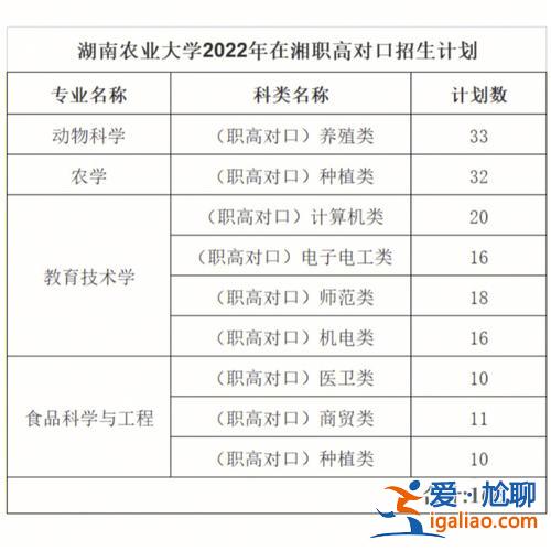 計算機類湖南對口升學，湖南職高對口高考2023年招生計劃？