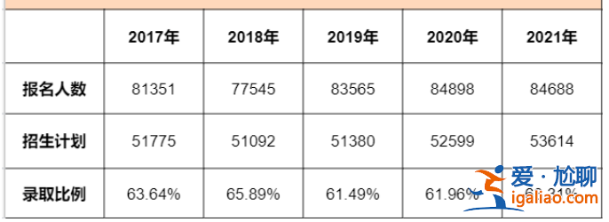 2010年西安中考升學率，2010年陜西高考一本錄取率？