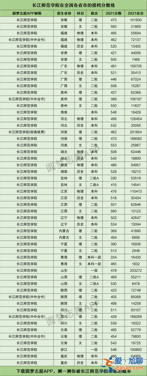 長江師范學院專升本吧 2024長江師范學院專升本最低錄取分數線？