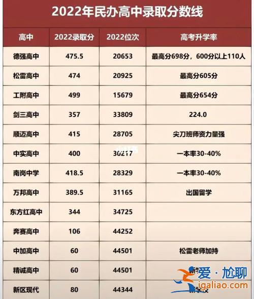 哈爾濱升學率(哈爾濱市第一中學的高考升學率)？