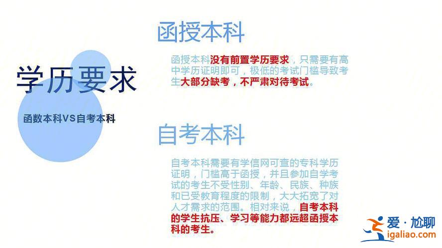 專升本自考和函授的區(qū)別？專升本與函授的區(qū)別？