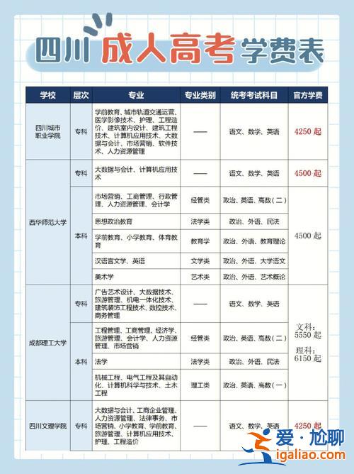 石家莊同濟中專升學班學費 保定同濟中學的學費多少？