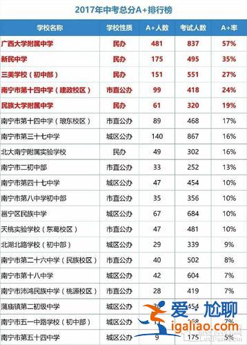 十四中的升學率(南寧十四中升學率)？