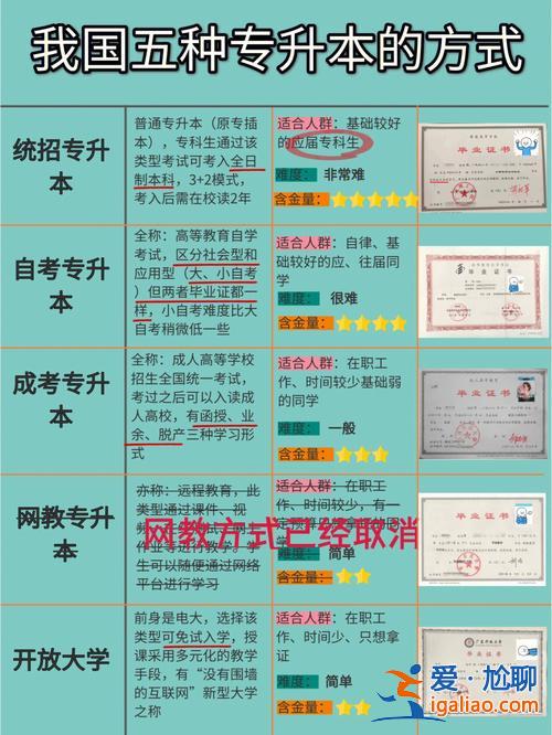 自考專升本有沒有用(自考專升本真的沒用嗎)？
