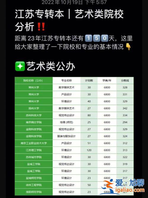 南藝專升本招生簡章 江蘇書畫藝術哪個學校可以升本？