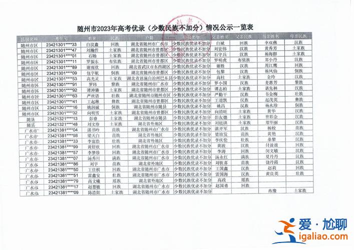 湖北隨州中學高考升學率 隨州市二中升學率？