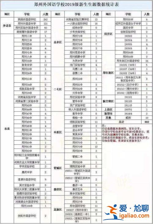 鄭州中學升學率？鄭州中學初中部升學率？