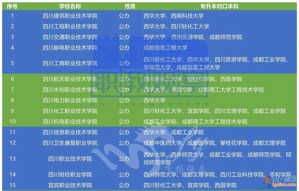 成都對口升學？2023四川對口升學錄取規則？