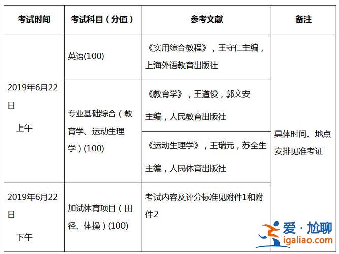 體育教育專升本都考啥？體育專升本考試科目及標準？