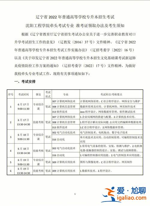 遼寧統招專升本官網，遼寧統招專升本都考啥專升本需要哪些條件？