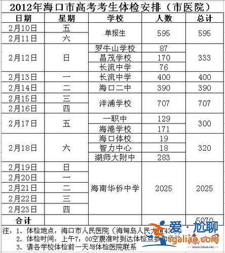 海口鳳凰中學高考升學率(海南航空屬于鳳凰知音嗎)？