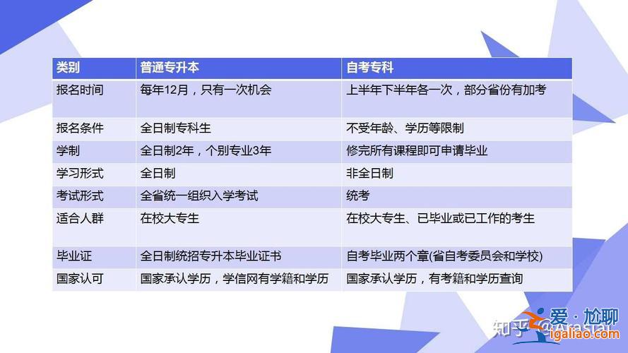 自考和專升本哪個(gè)更好 自考本科和專升本哪個(gè)好？