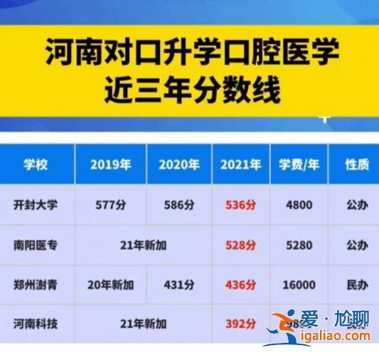 海南對口升學(xué)，口腔醫(yī)學(xué)對口升學(xué)廣東有嗎？