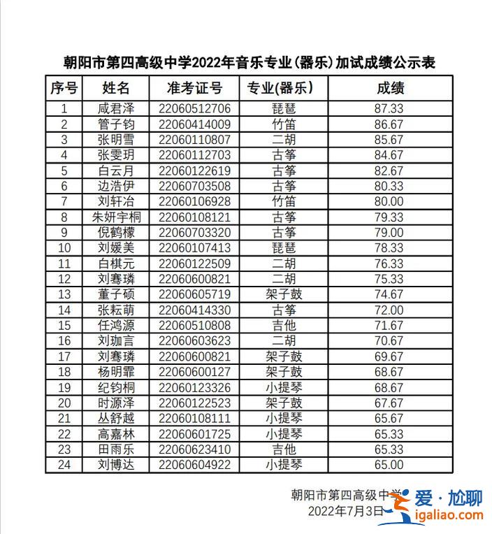 昆明富民中學(xué)中考升學(xué)率(遼寧朝陽市富民學(xué)校小升初成績查詢)？