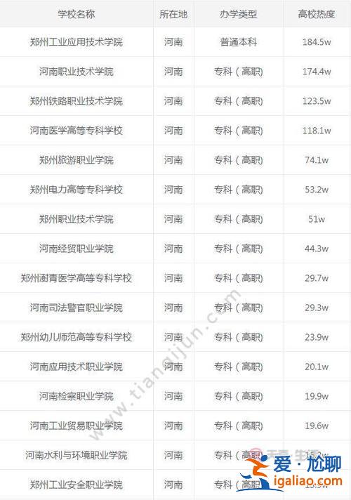 鄭州專升本學校名單？鄭州專升本最好的大專學校？