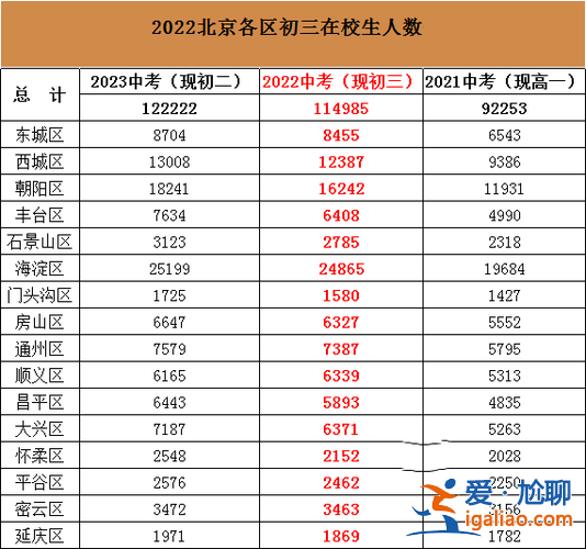 北京 升學率(北京一本率為什么那么高)？