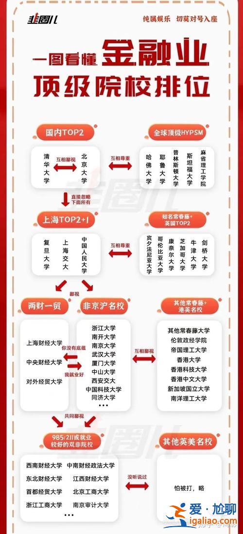 大學升學就業質量排名榜？大學排名越高，就業競爭力就越強嗎？