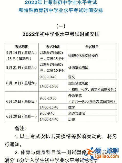 初中畢業升學考試？初中畢業生學業考試與中考區別？