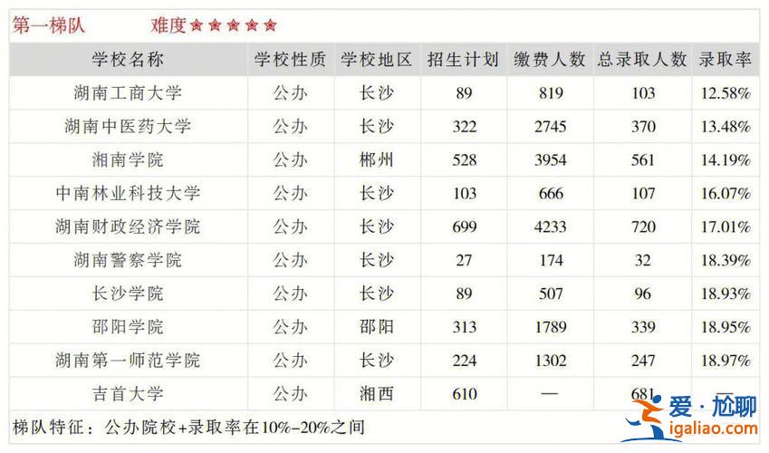 大學 升學率(大學升學率指的是什么)？