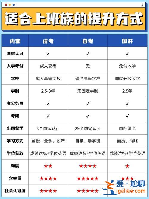 如何快速提升學歷成績方法(我想問一下提升學歷最好是去哪里報名)？