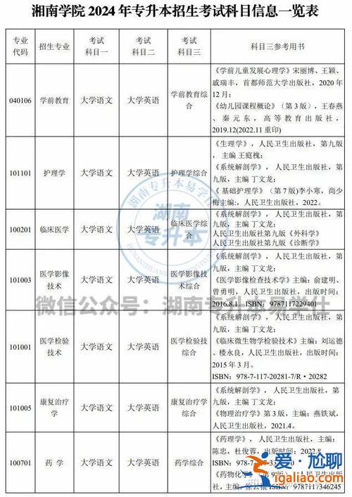2017年湘南學院專升本，2024湘南學院專升本考試科目？