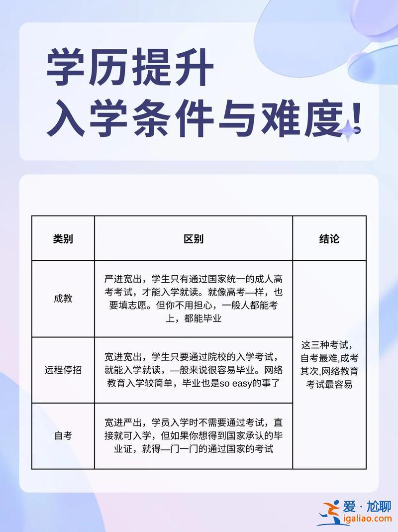 什么專(zhuān)業(yè)好提升學(xué)歷方便(我想問(wèn)一下提升學(xué)歷最好是去哪里報(bào)名)？