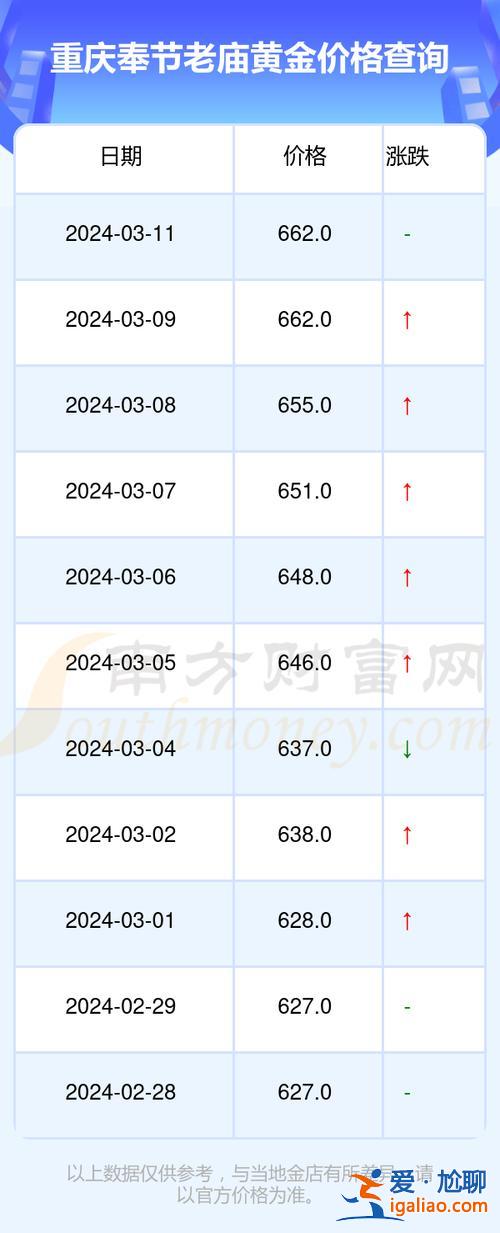 疫情期間重慶高考升學率？2024年重慶奉節中學高考情況怎樣？